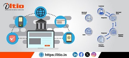 Payment Gateway Software Source Code & White-Label